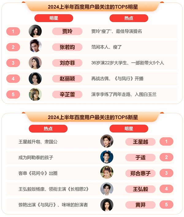 近期明星热点事件,_2024百度热搜报告_百度热点趋势分析
