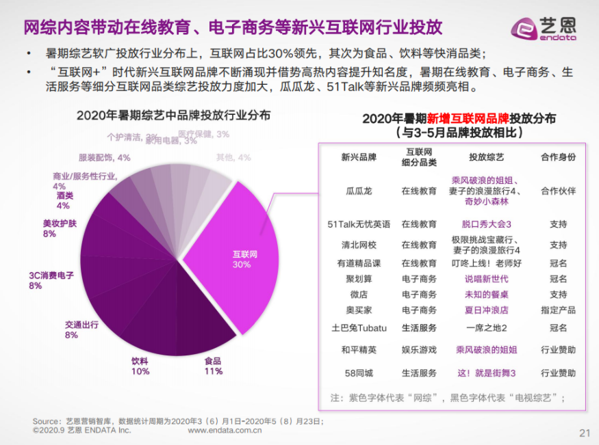 手游代言人流量明星合作趋势_最新明星热点,_互联网平台明星代言策略