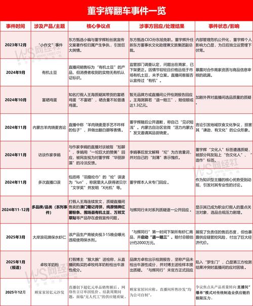 热点直播近期明星有哪些_热点直播近期明星有谁_近期热点明星直播,